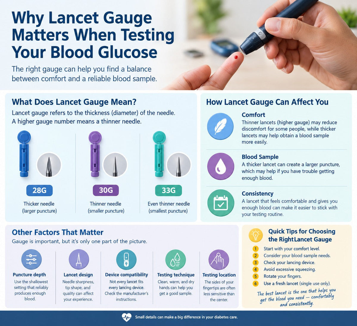 Why Lancet Gauge Matters When Testing Your Blood Glucose